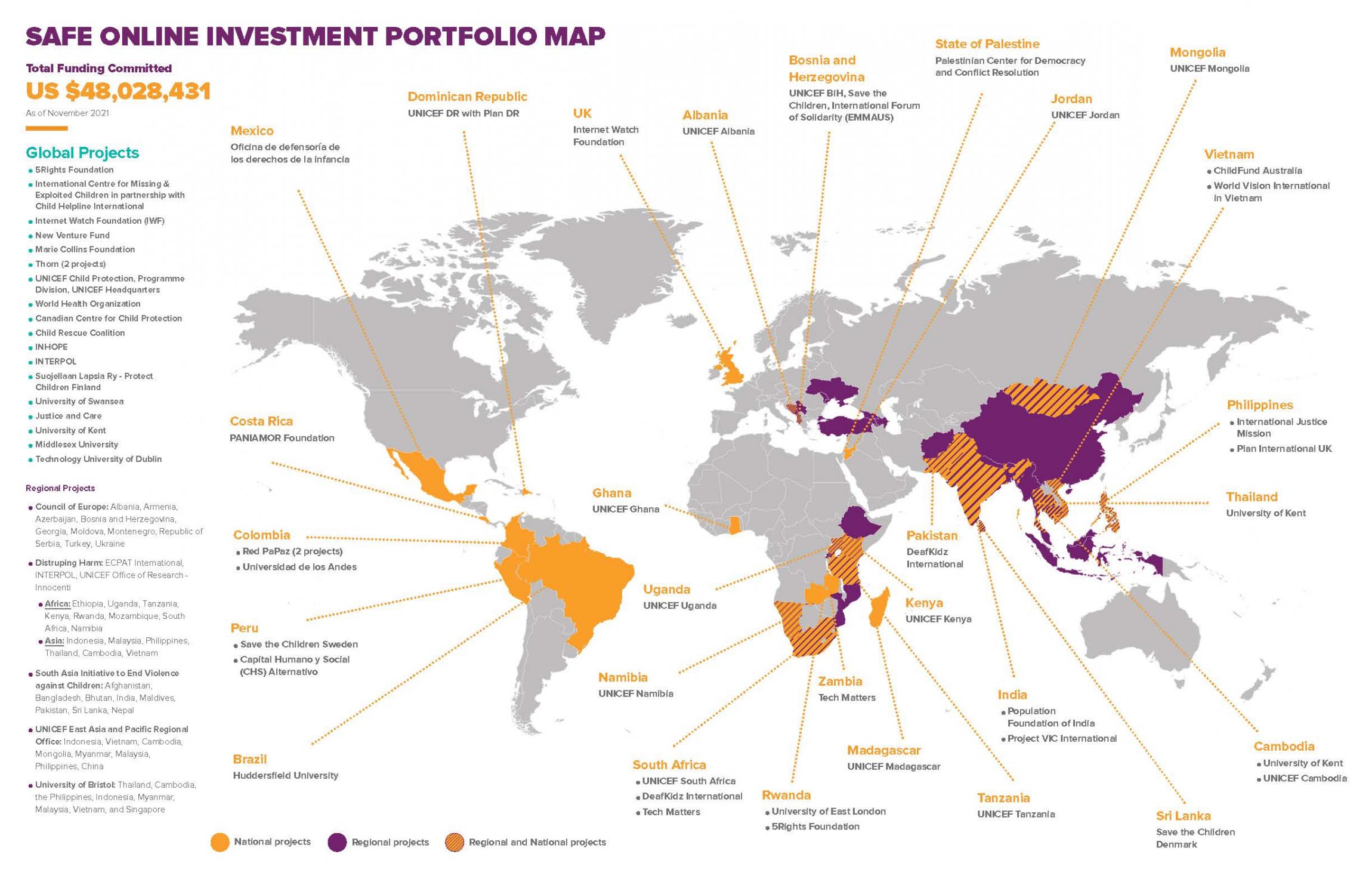 Safe Online Investment Portfolio - Regional projects As of November 2021